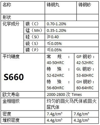 S660 Produtos de tiro de aço polido com 2.0mm de diâmetro personalizado